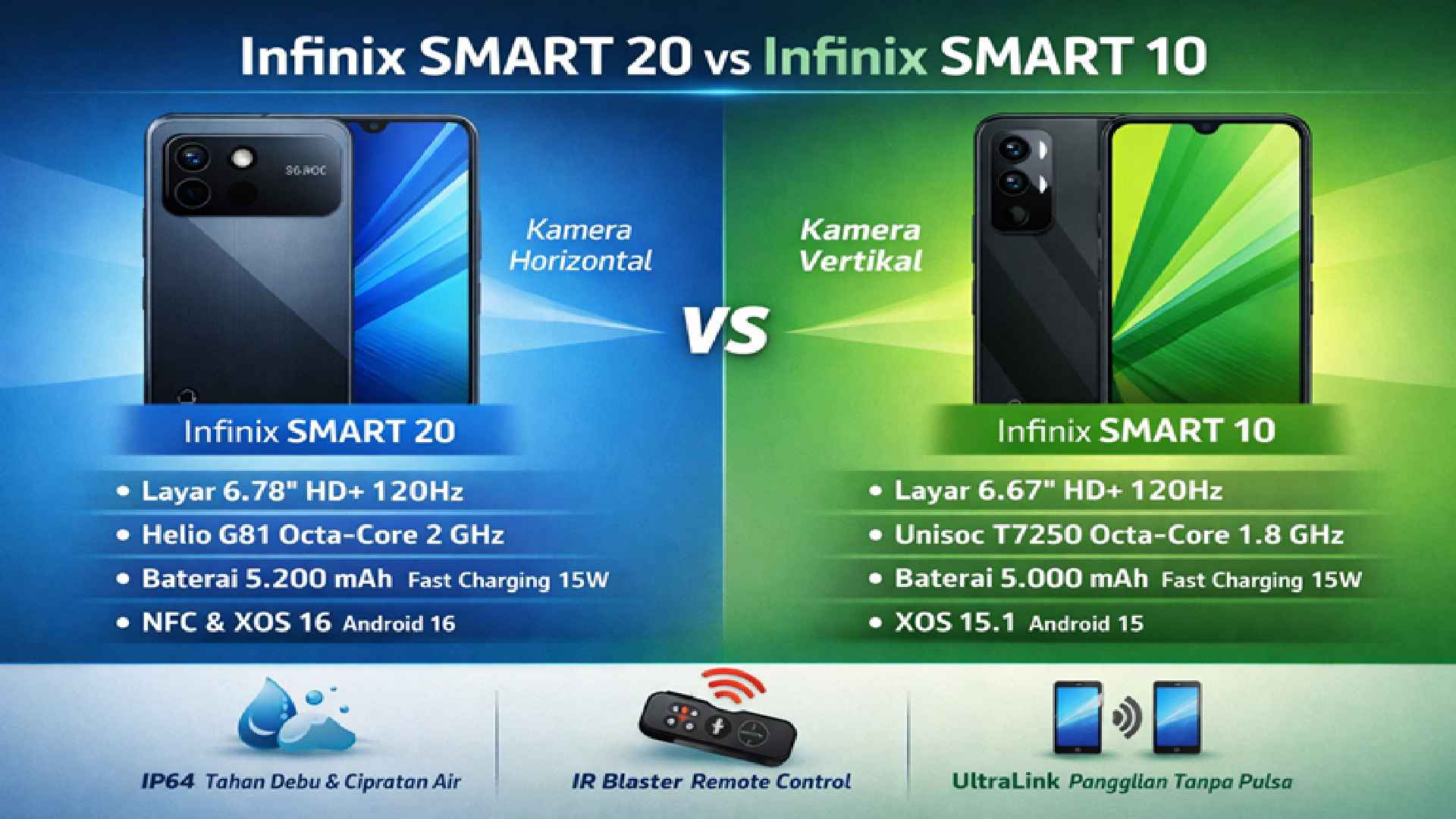 SMART 20 10D